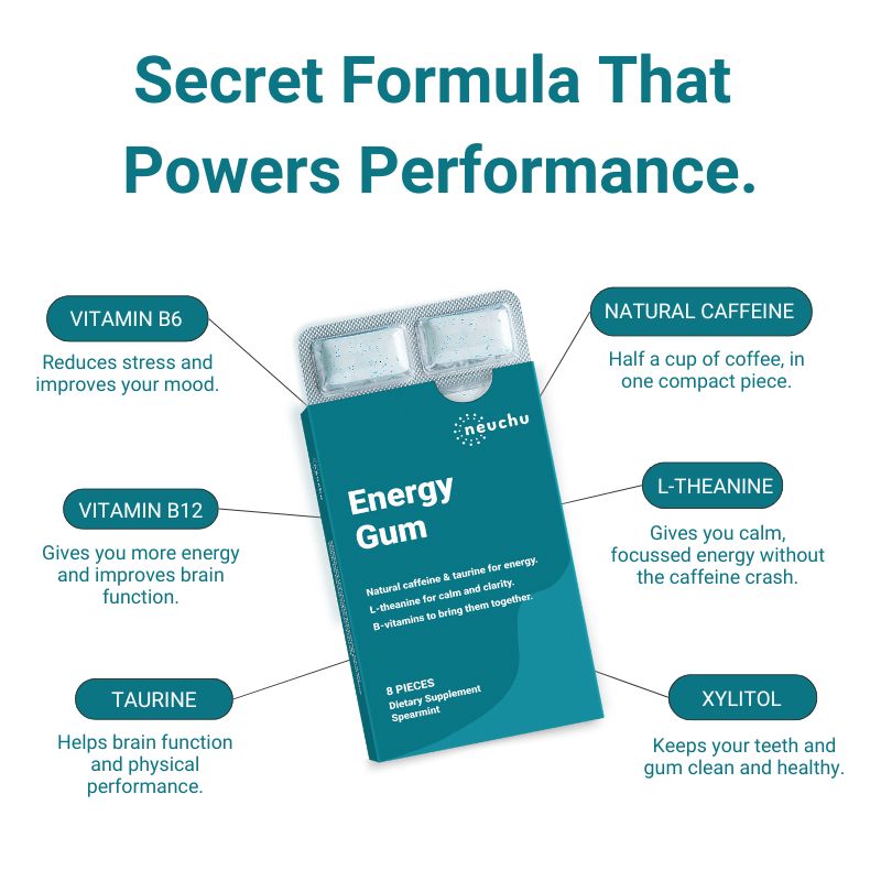 Energy & Focus Gum Free Trial