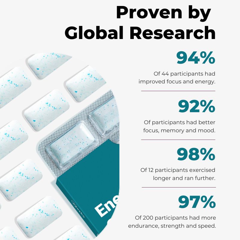 Energy & Focus Gum Free Trial