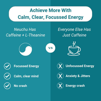 Energy & Focus Gum Free Trial