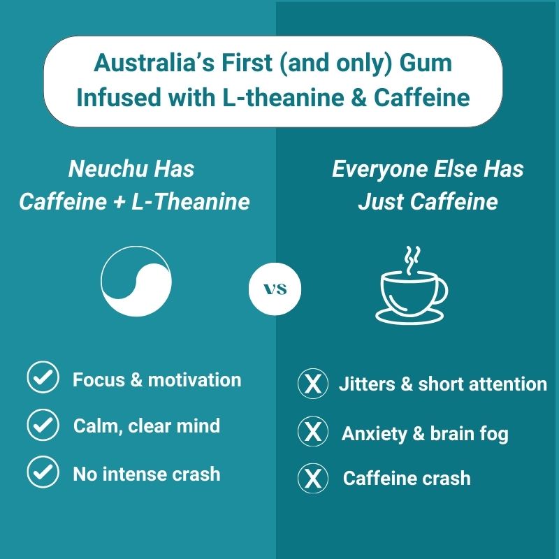 Image of Neuchu Energy & Focus Gum - Caffeine Gum like Redbull.

Gives you energy and focus for hours.