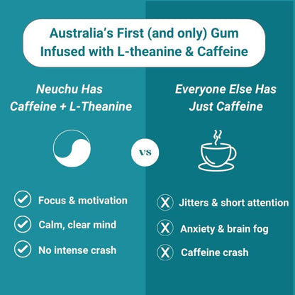 Image of Neuchu Energy & Focus Gum - Caffeine Gum like Redbull.

Gives you energy and focus for hours.